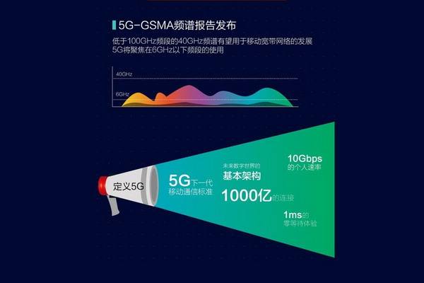 工信部正式向电信联通发放FDD制式4G牌照