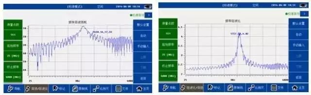 电压驻波比、S参数的含义与关系