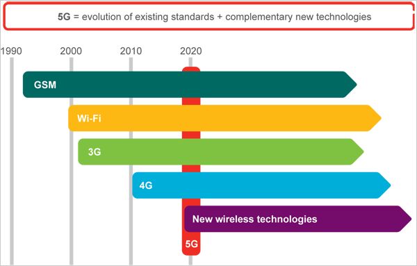 Verizon Has 565,000 4G LTE Subscribers, Will Speeds Start Suffering Soon?